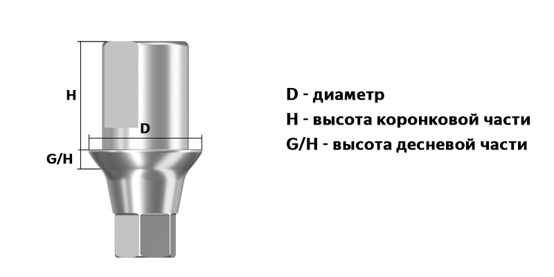 Titan_osnovanie_harakteristiki.png